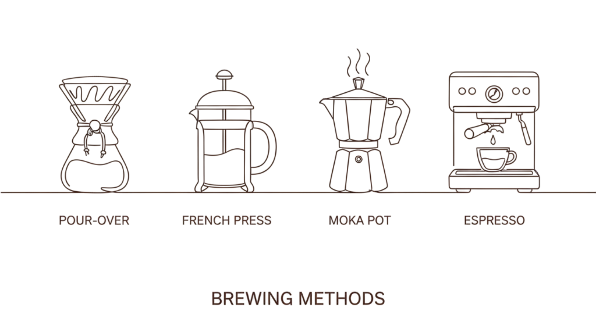 Brewing Methods - Pour-over, French Press, Moka Pot, Espresso